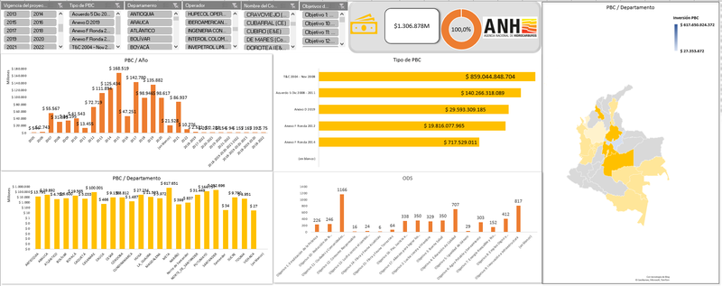 4_Dashboard PBC