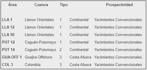 Areas incorporadas ronda colombia 2012