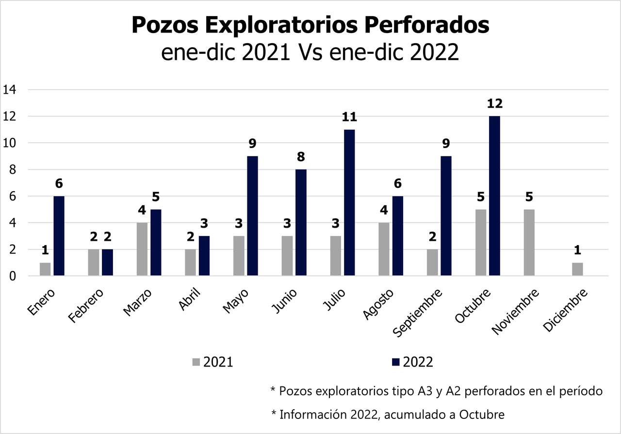 Exploratiorios_pozos perfrados_2022_octubre