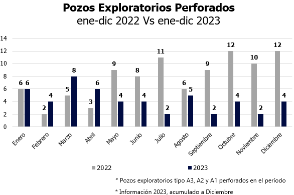 Pozos Exploratorios Perforados2024 v2