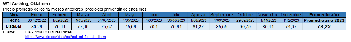 PreciosWTI v3