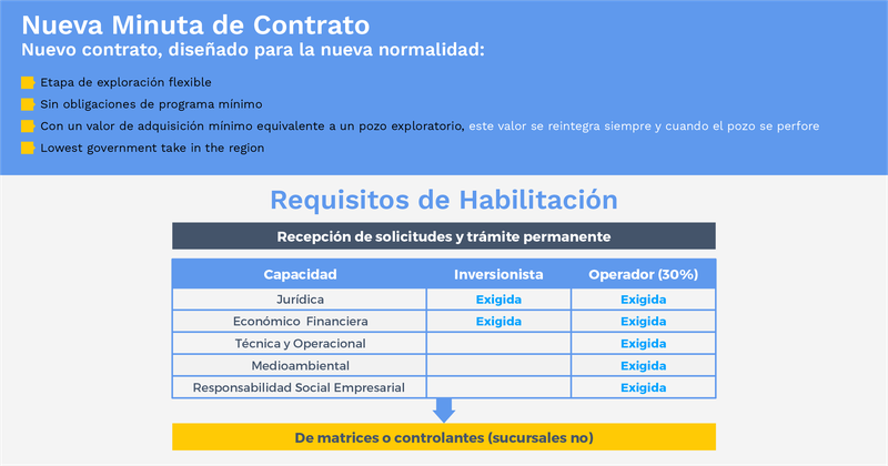 RC2021-Minuta-habilitacion