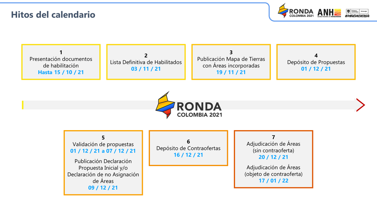 cronograma sharepoint