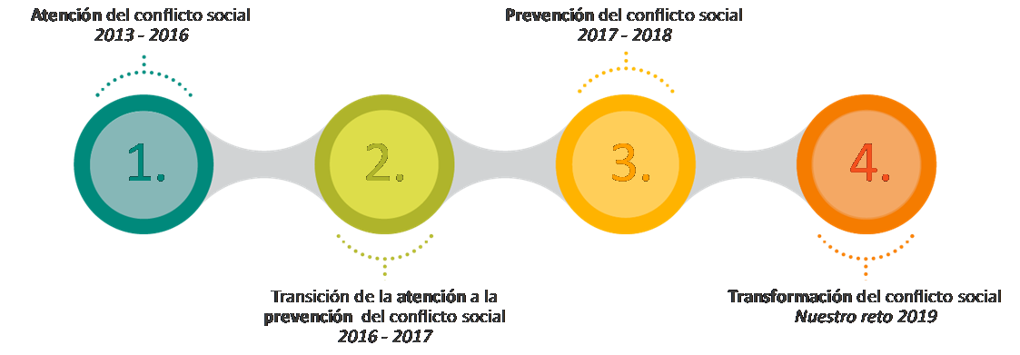 evolucion eth