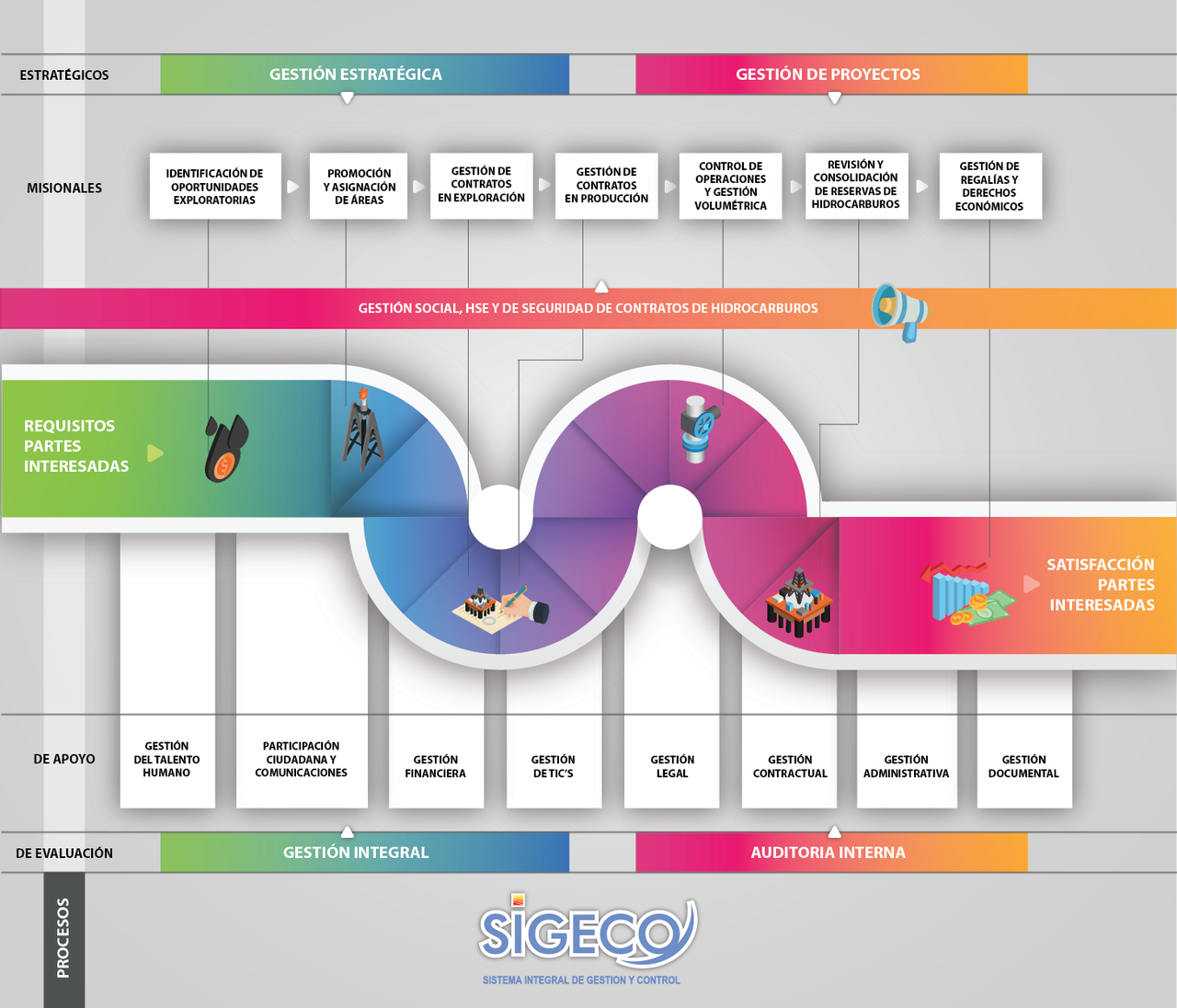 Mapa de procesos de SIGECO